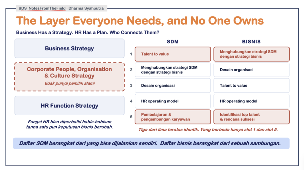HR Is Improving. Is the Business Feeling It? hrisimproving deck